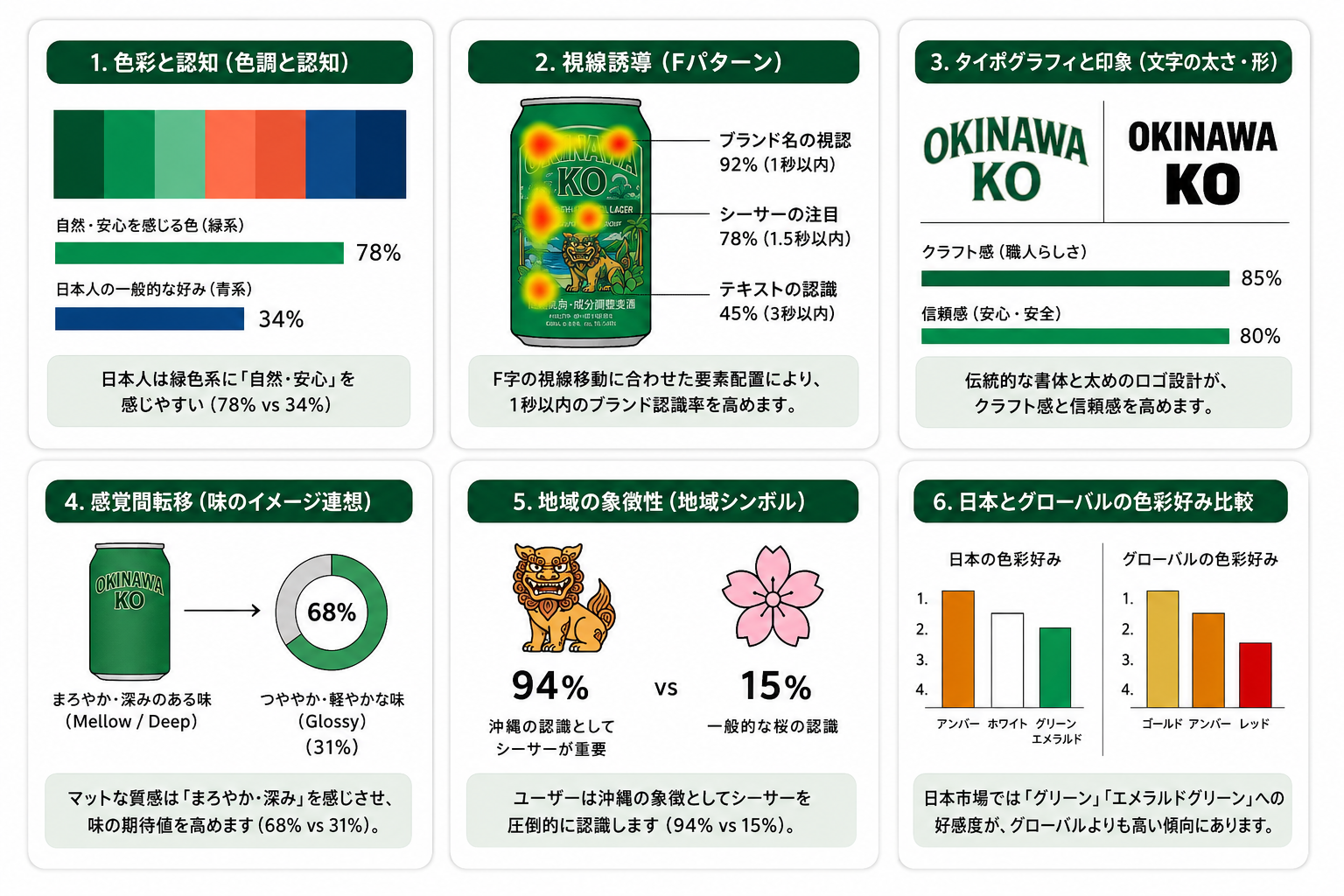 Name Grading Studioによるパッケージ評価レポート例